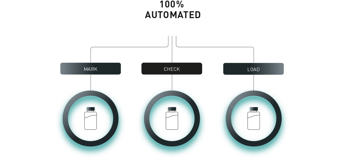 100 percent Automation