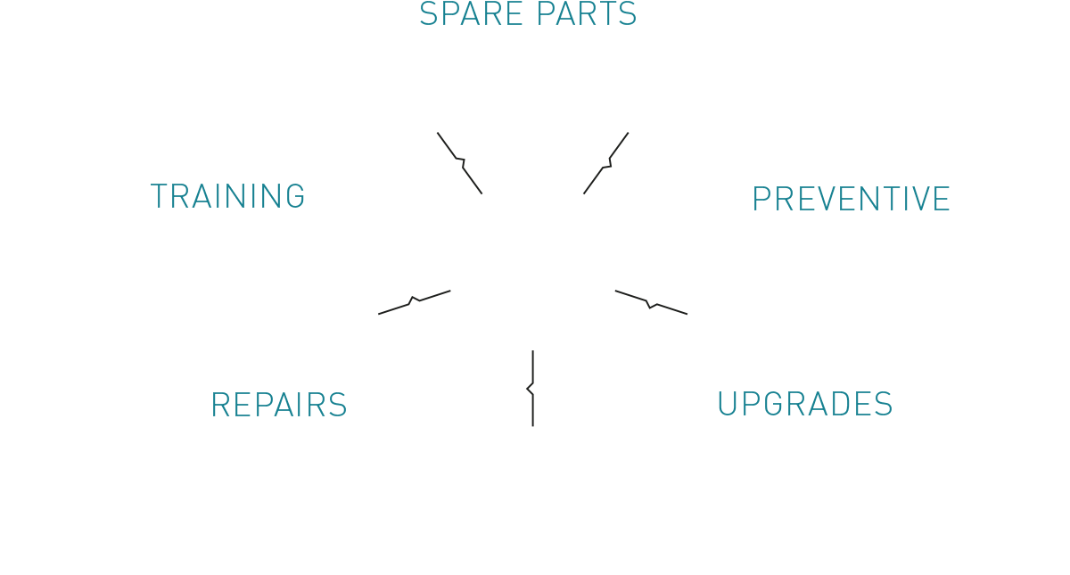 Lebenszyklus Management