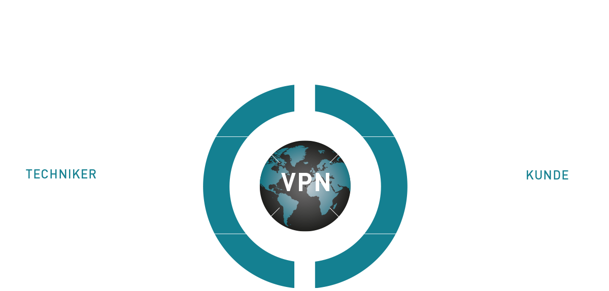 Remote-Service